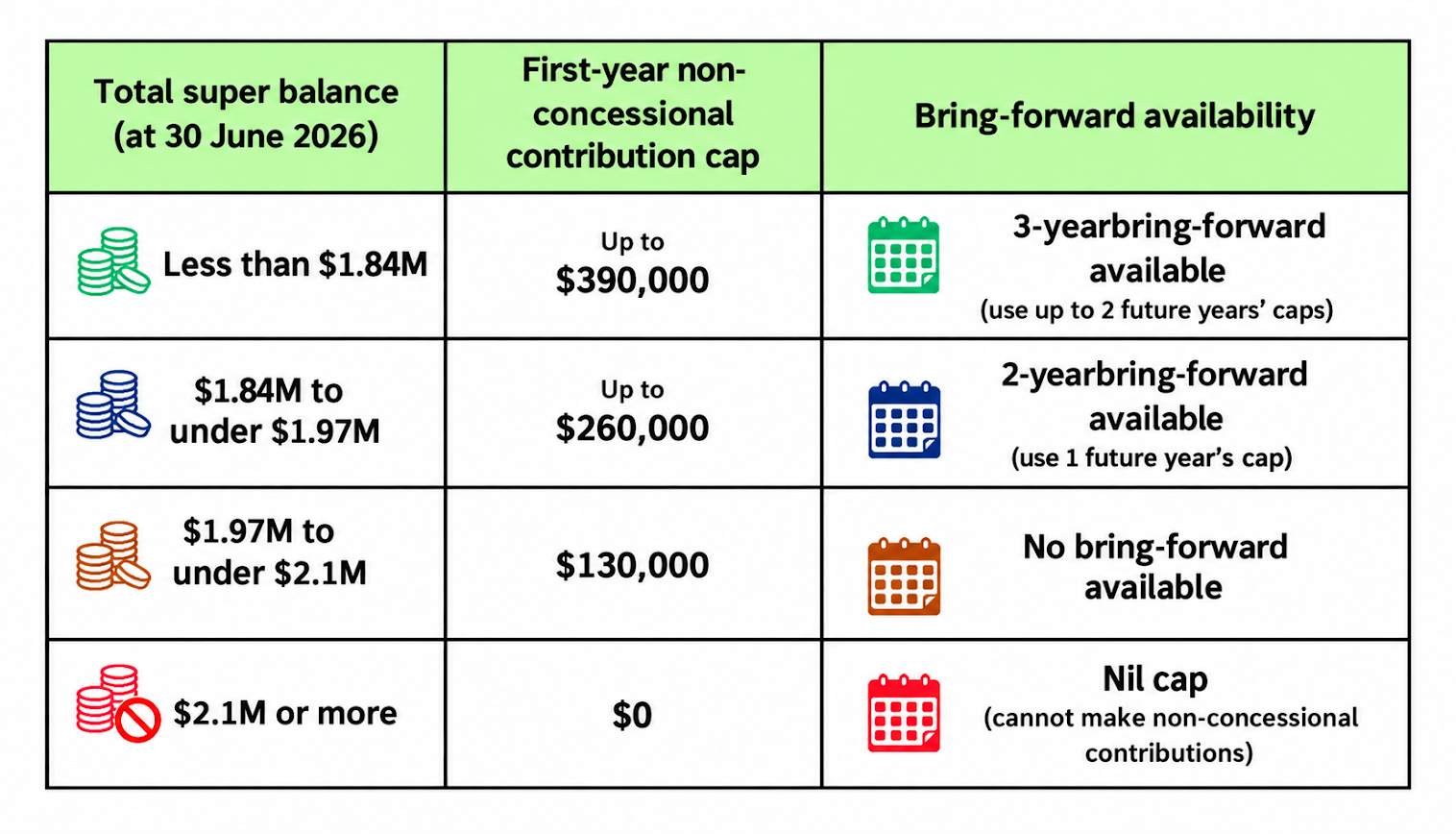 Counting Foward Bookkeeper vs Accountant: Key Differences Explained
